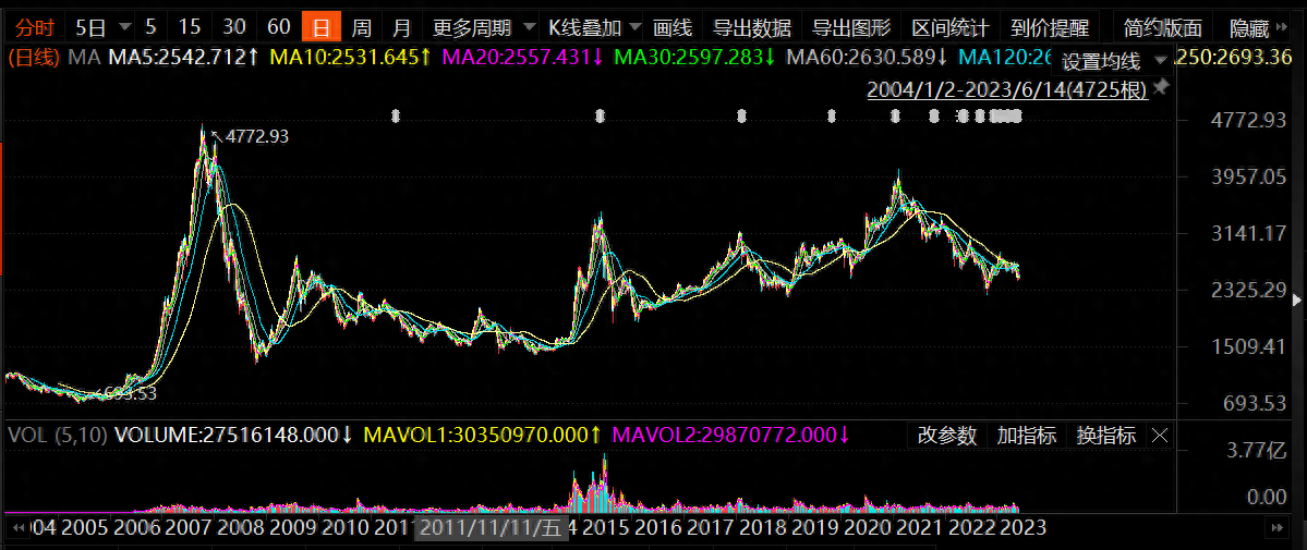 指数学习——上证50指数_https://www.shscx.com_上证50指数_第1张