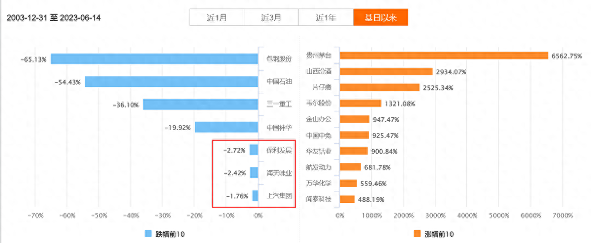 指数学习——上证50指数_https://www.shscx.com_上证50指数_第6张