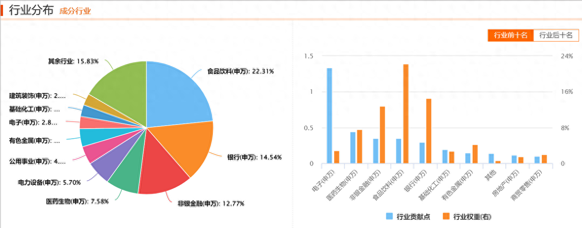 指数学习——上证50指数_https://www.shscx.com_上证50指数_第7张