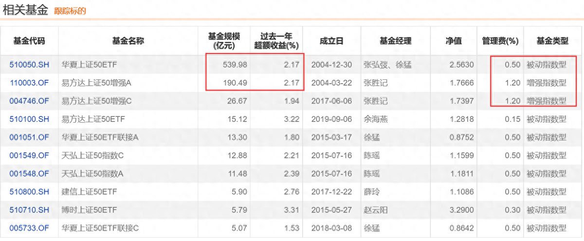 指数学习——上证50指数_https://www.shscx.com_上证50指数_第8张