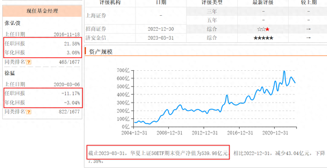 指数学习——上证50指数_https://www.shscx.com_上证50指数_第9张