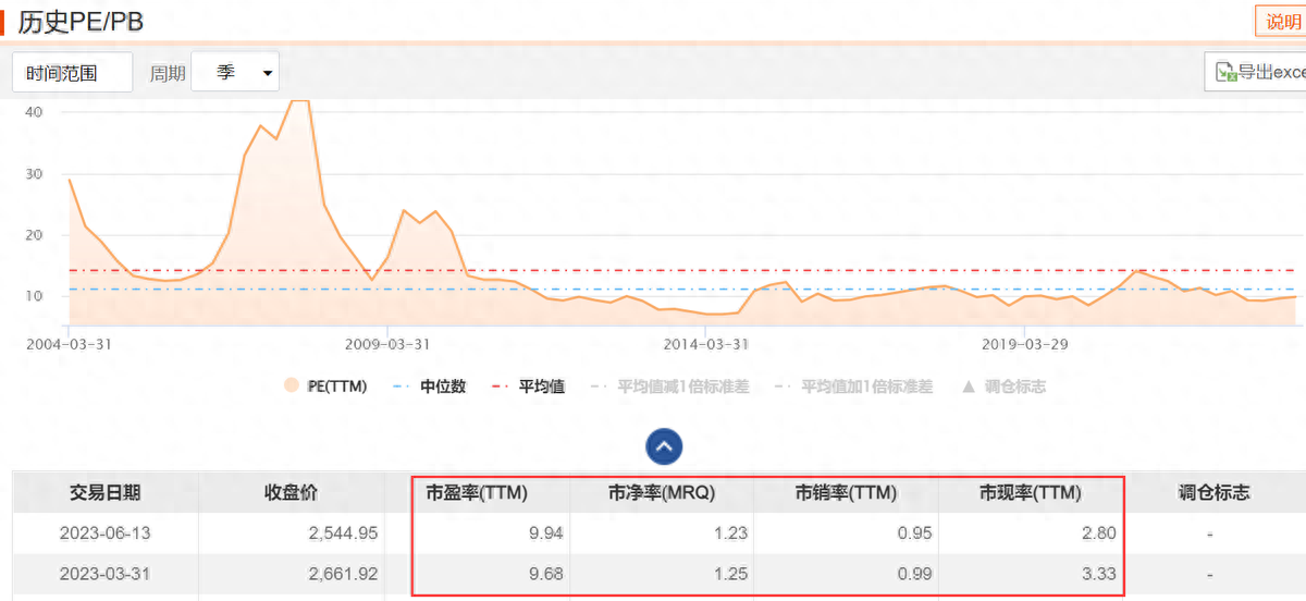 指数学习——上证50指数_https://www.shscx.com_上证50指数_第10张