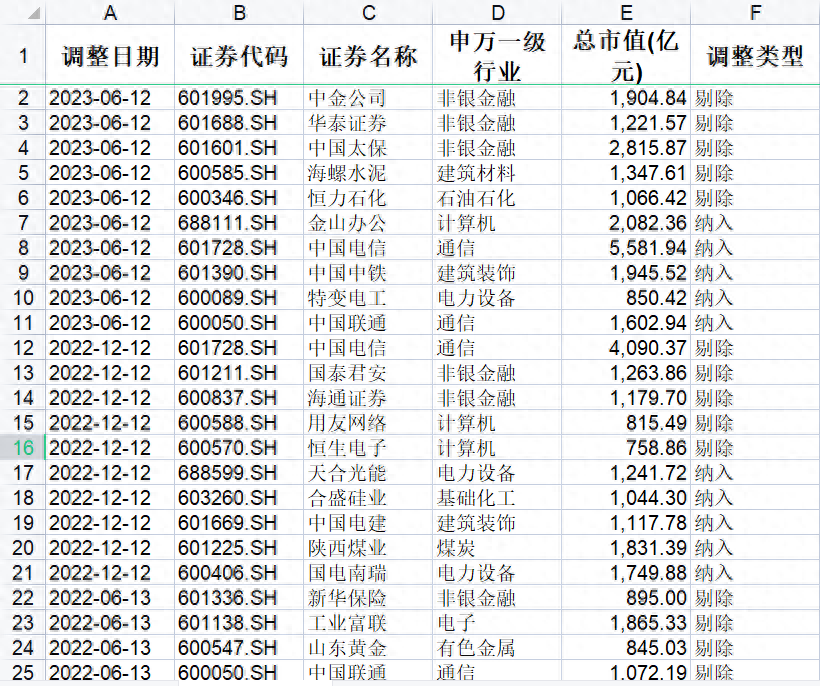 指数学习——上证50指数_https://www.shscx.com_上证50指数_第12张