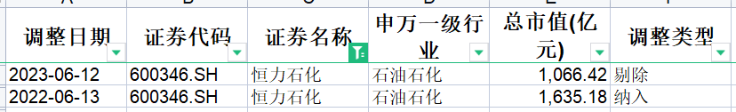 指数学习——上证50指数_https://www.shscx.com_上证50指数_第13张