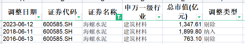 指数学习——上证50指数_https://www.shscx.com_上证50指数_第14张