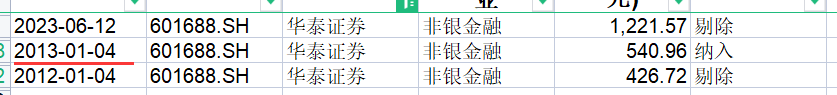 指数学习——上证50指数_https://www.shscx.com_上证50指数_第15张