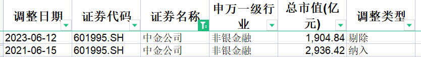 指数学习——上证50指数_https://www.shscx.com_上证50指数_第16张