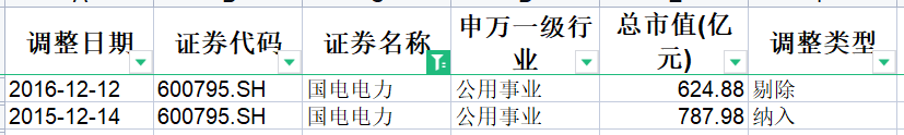 指数学习——上证50指数_https://www.shscx.com_上证50指数_第19张