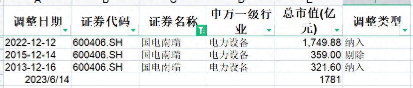 指数学习——上证50指数_https://www.shscx.com_上证50指数_第20张