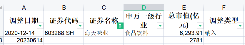 指数学习——上证50指数_https://www.shscx.com_上证50指数_第21张