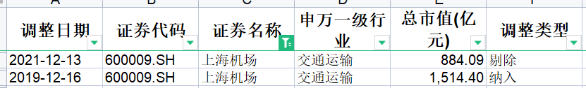 指数学习——上证50指数_https://www.shscx.com_上证50指数_第25张