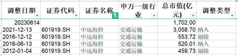 指数学习——上证50指数_https://www.shscx.com_上证50指数_第24张