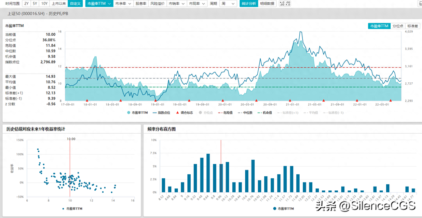 A股主要指数——上证50_https://www.shscx.com_上证50指数_第4张