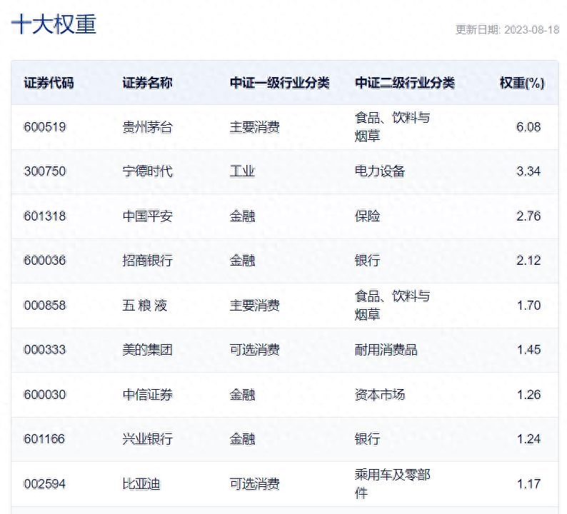 沪深300指数在跌，300ETF规模在涨，逻辑在哪？_https://www.shscx.com_沪深300指数_第1张