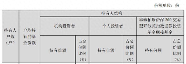 沪深300指数在跌，300ETF规模在涨，逻辑在哪？_https://www.shscx.com_沪深300指数_第2张