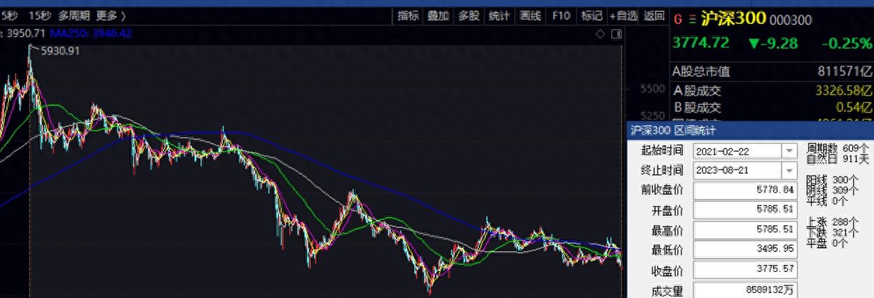 沪深300指数在跌，300ETF规模在涨，逻辑在哪？_https://www.shscx.com_沪深300指数_第4张