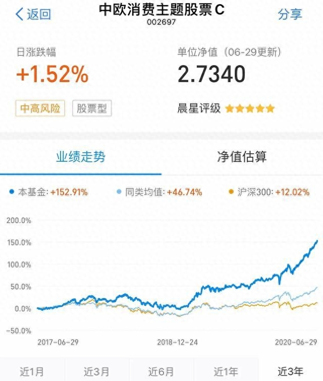 沪深300指数基金，事半功倍的投资选择！_https://www.shscx.com_沪深300指数_第2张