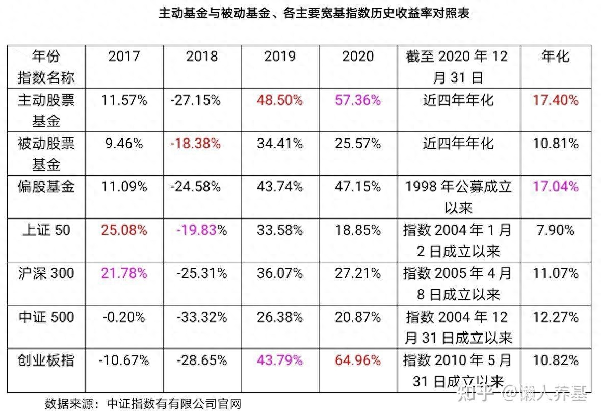 沪深300指数基金，事半功倍的投资选择！_https://www.shscx.com_沪深300指数_第3张