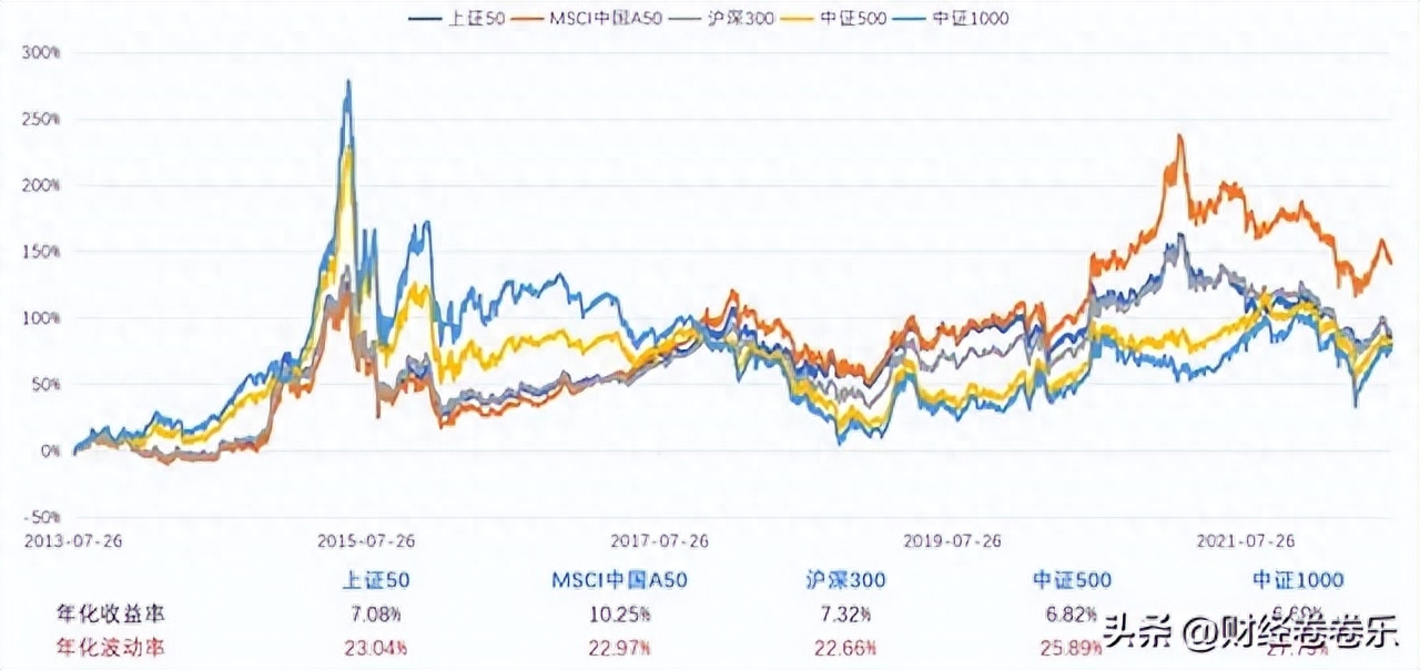 沪深300指数基金，事半功倍的投资选择！_https://www.shscx.com_沪深300指数_第4张