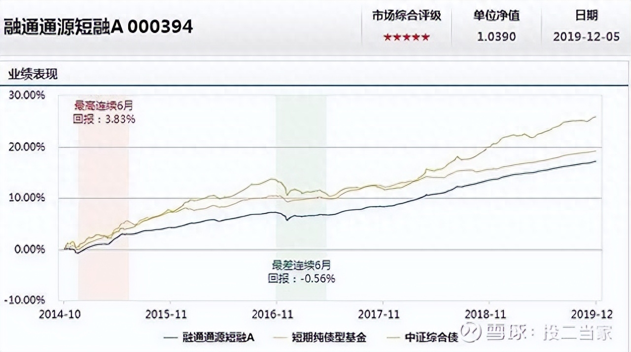 沪深300指数基金，事半功倍的投资选择！_https://www.shscx.com_沪深300指数_第6张