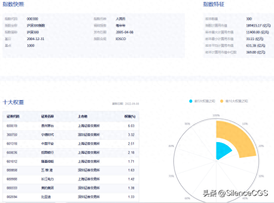 A股主要指数——沪深300_https://www.shscx.com_沪深300指数_第2张