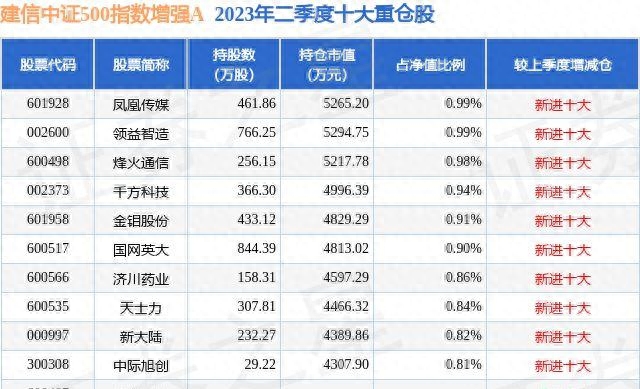 莱克电气：惊人60日新低！建信中证500指数增强A基金大举持有！_https://www.shscx.com_中证500指数_第2张