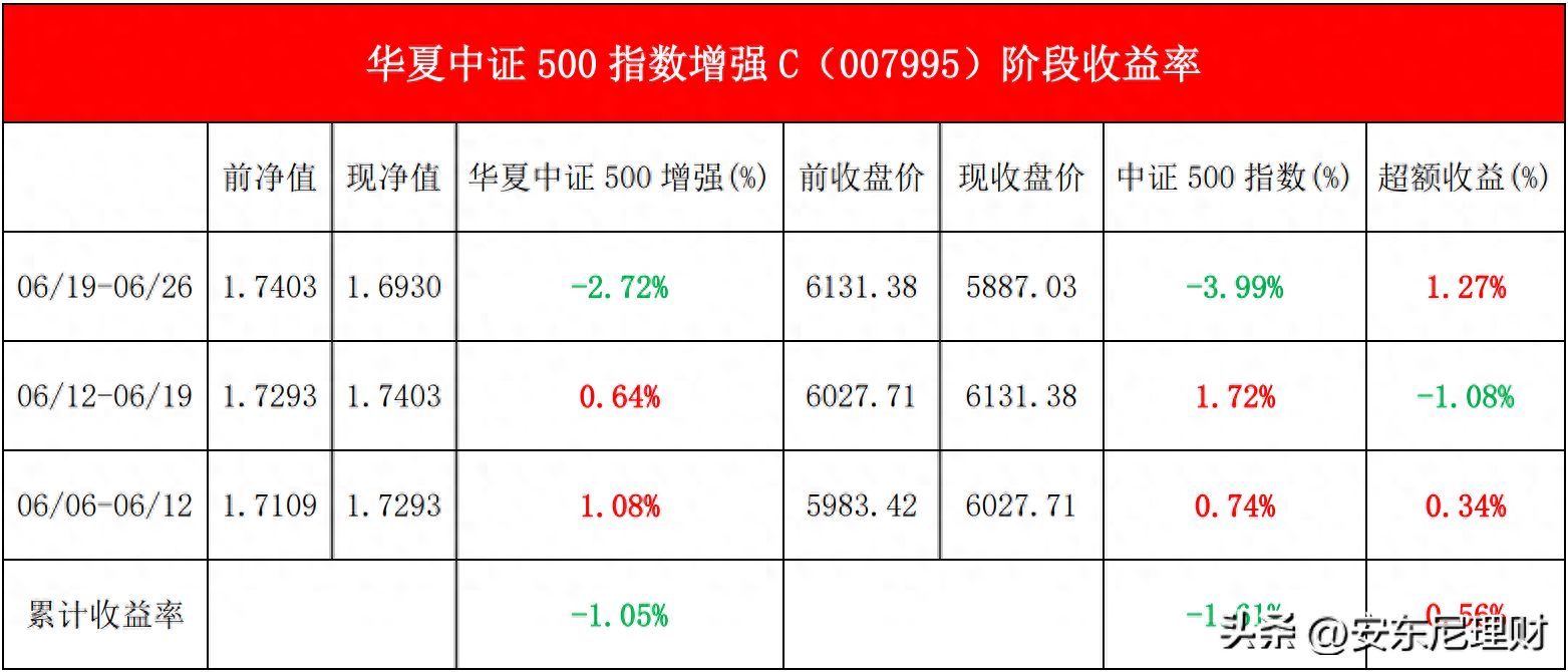 中证500指数好在哪里？_https://www.shscx.com_中证500指数_第1张