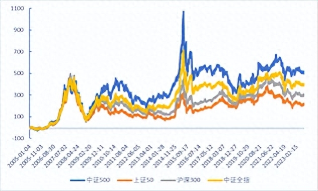 在当前时点，中证500指数为何值得投资？_https://www.shscx.com_中证500指数_第2张