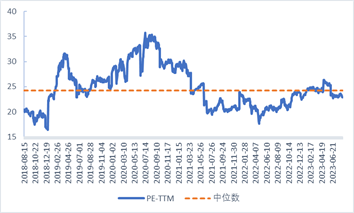 在当前时点，中证500指数为何值得投资？_https://www.shscx.com_中证500指数_第3张