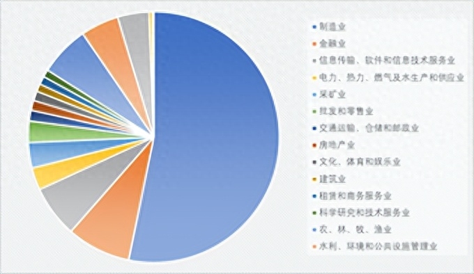 在当前时点，中证500指数为何值得投资？_https://www.shscx.com_中证500指数_第4张