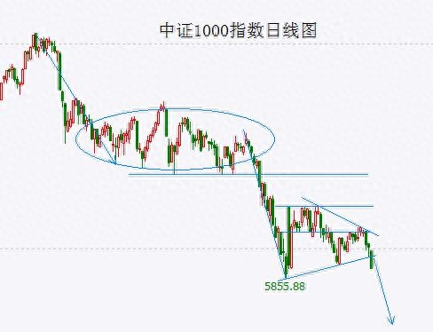 反弹希望破灭 中证1000指数恐将出现类似8月的下跌走势！_https://www.shscx.com_中证1000指数_第1张