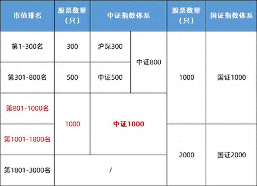 读懂中证1000，怎么选？为什么现在？_https://www.shscx.com_中证1000指数_第1张