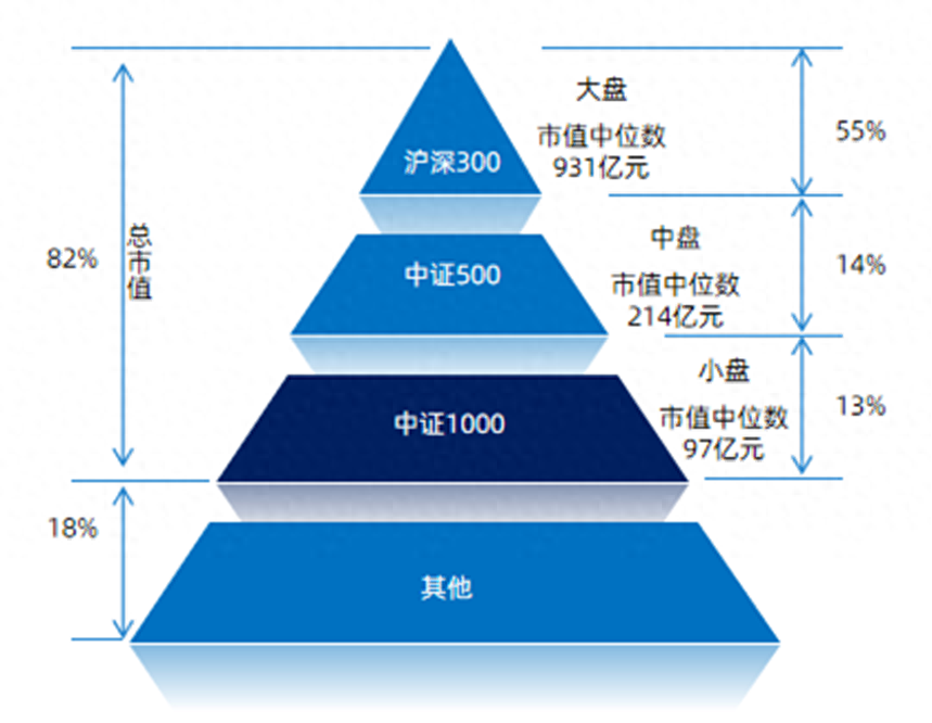 读懂中证1000，怎么选？为什么现在？_https://www.shscx.com_中证1000指数_第2张