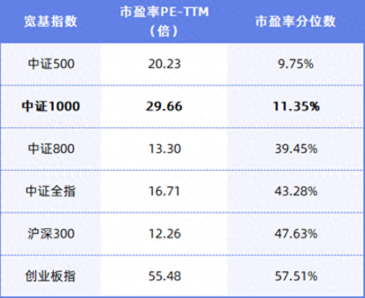 读懂中证1000，怎么选？为什么现在？_https://www.shscx.com_中证1000指数_第6张