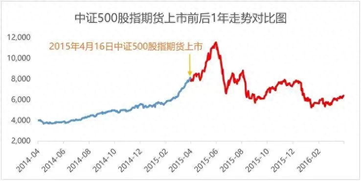 读懂中证1000，怎么选？为什么现在？_https://www.shscx.com_中证1000指数_第7张