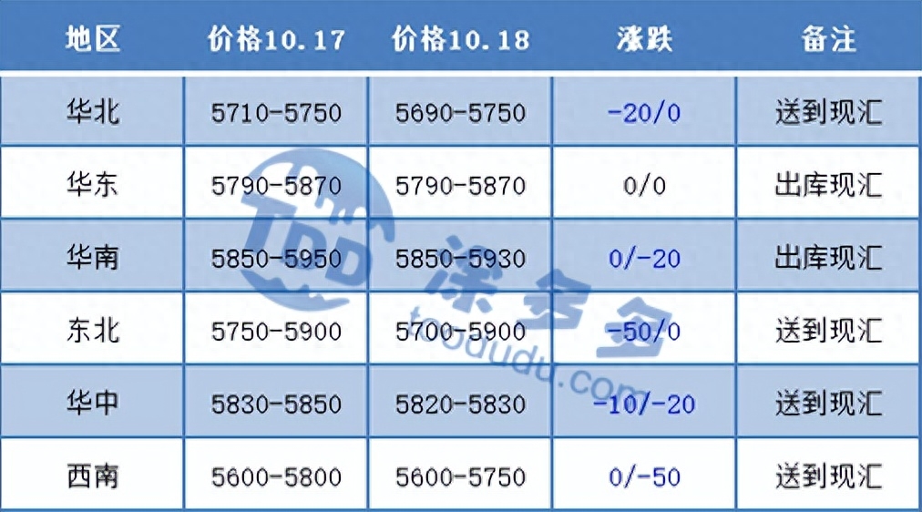 PVC：期货正式步入百万持仓，增仓下行空开明显，现货市场走弱_https://www.shscx.com_PVC_第1张