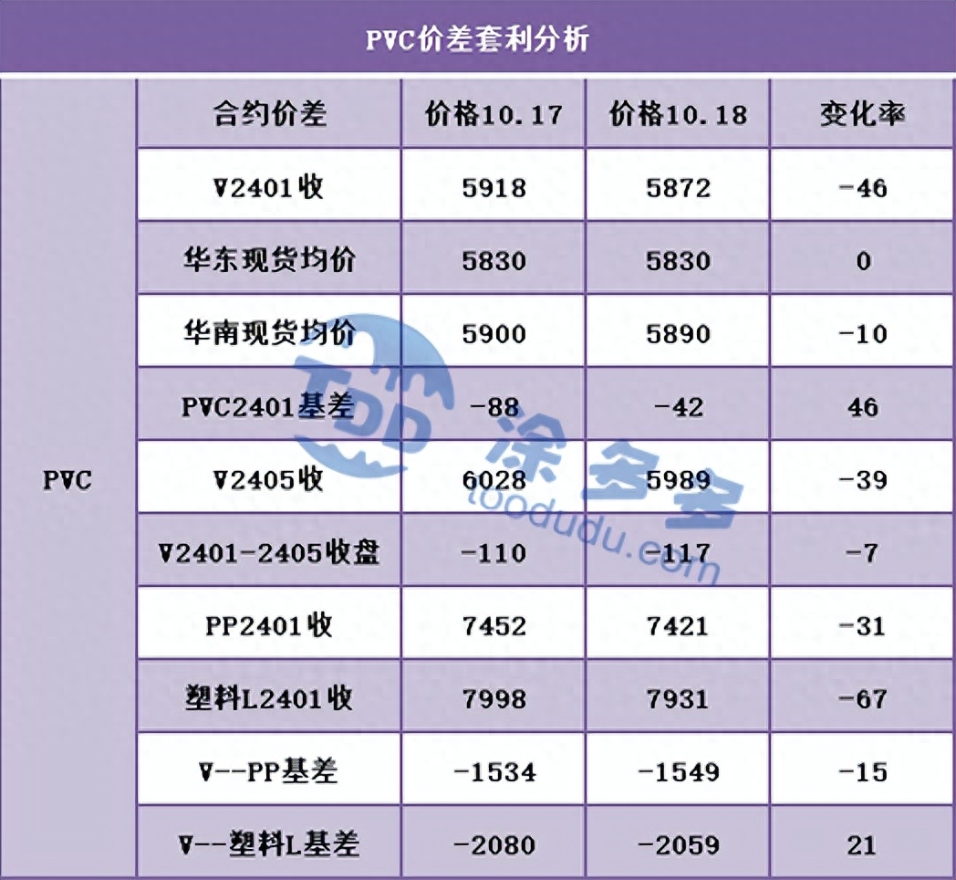 PVC：期货正式步入百万持仓，增仓下行空开明显，现货市场走弱_https://www.shscx.com_PVC_第2张