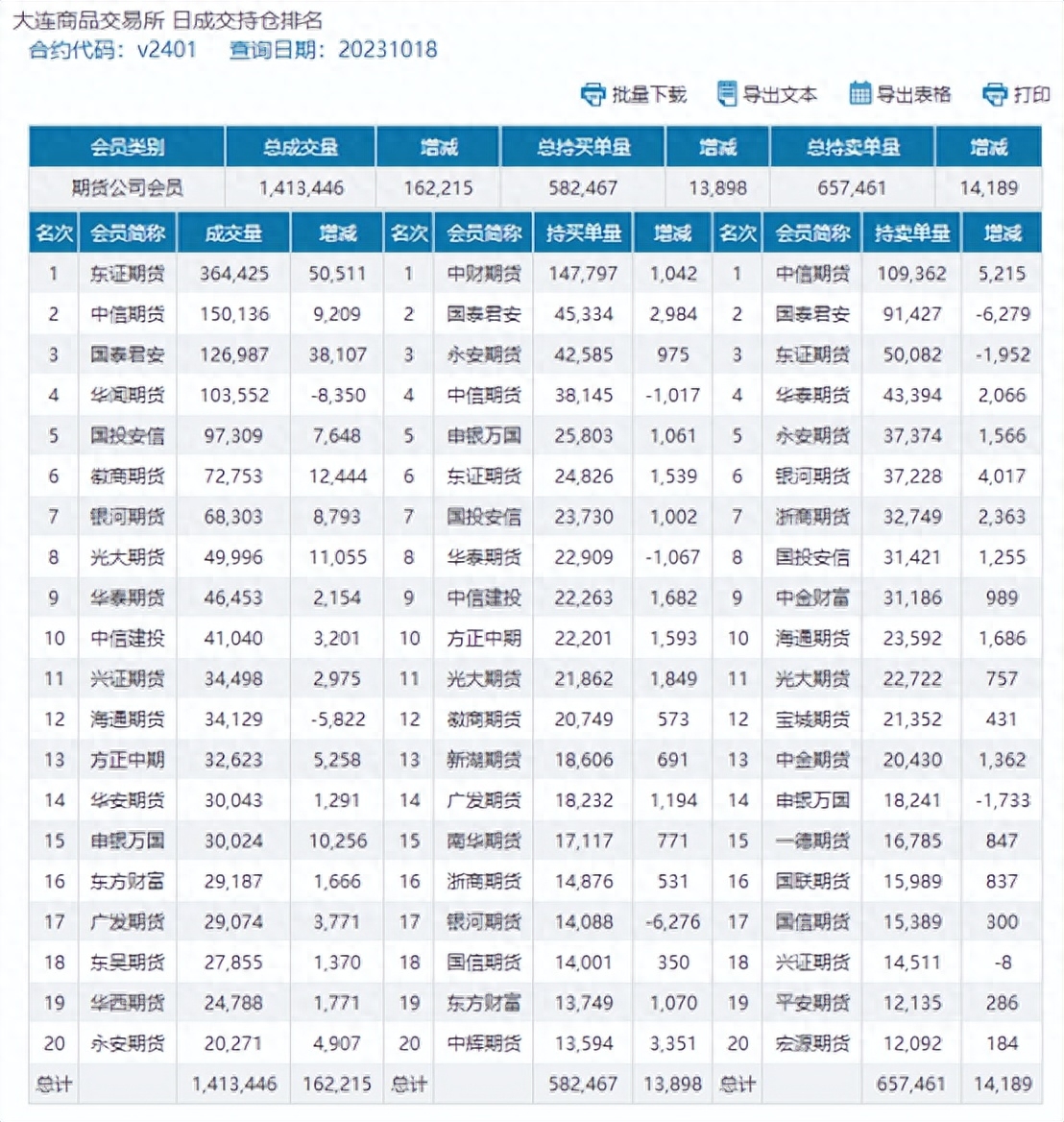 PVC：期货正式步入百万持仓，增仓下行空开明显，现货市场走弱_https://www.shscx.com_PVC_第6张