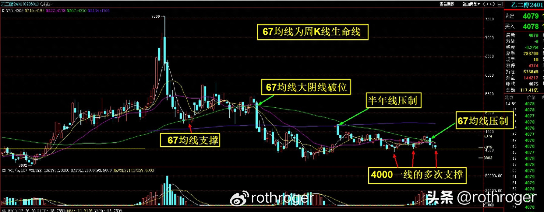 乙二醇：价格底部区域，关注是否有爆点_https://www.shscx.com_乙二醇_第2张