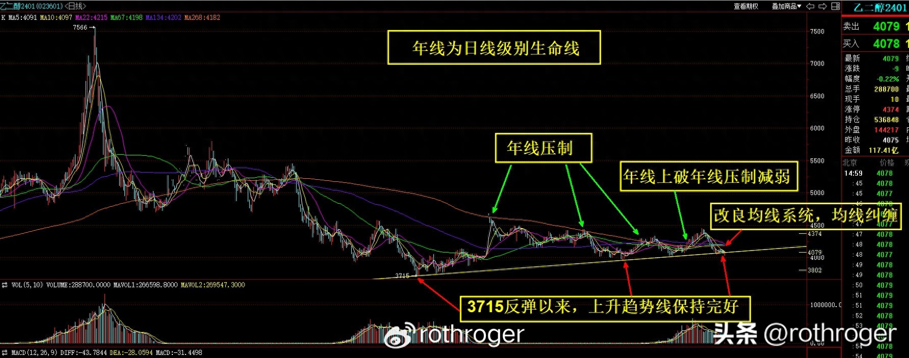 乙二醇：价格底部区域，关注是否有爆点_https://www.shscx.com_乙二醇_第3张