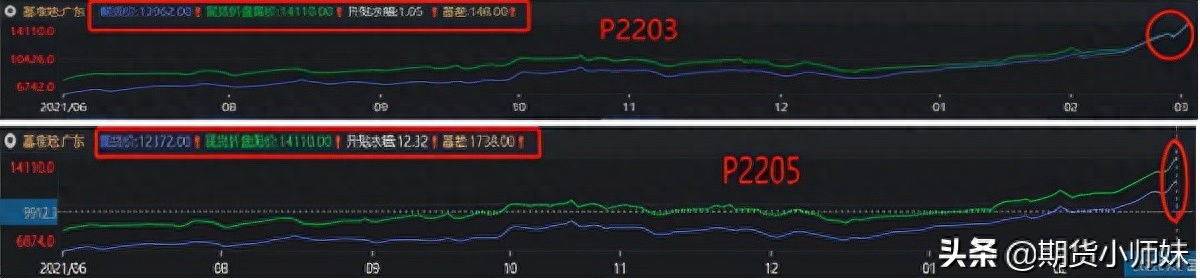 波动极度剧烈，棕榈油到底应该怎么做？_https://www.shscx.com_棕榈油_第4张