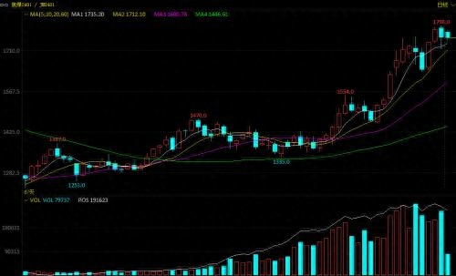 现货供应逐步恢复！分析人士：焦煤价格持续上涨空间不大_https://www.shscx.com_焦煤_第1张