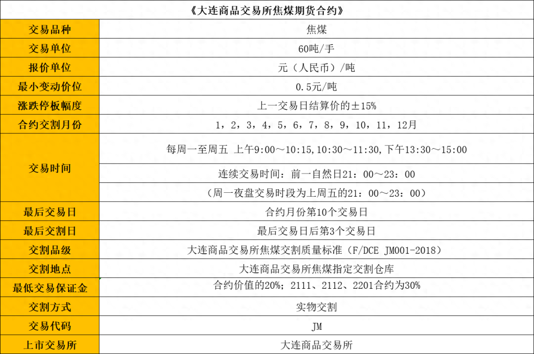 焦煤期货篇｜品种手册交易必看_https://www.shscx.com_焦煤_第2张