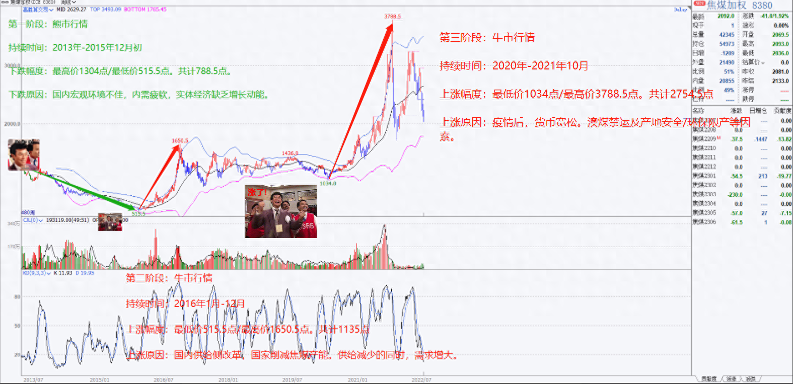 焦煤期货篇｜品种手册交易必看_https://www.shscx.com_焦煤_第9张