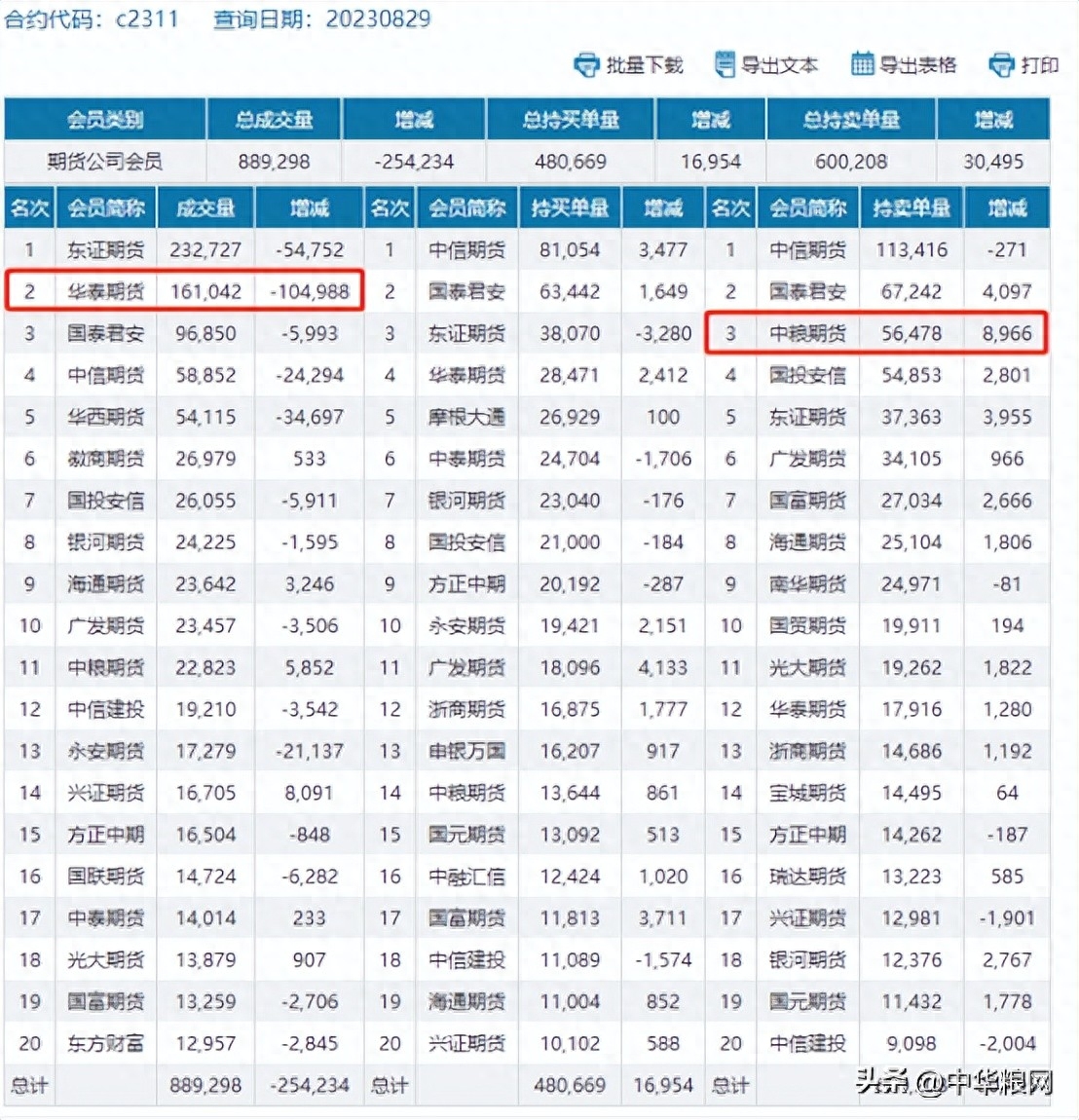 玉米现货逼近历史高位，期货增仓上行，玉米还能涨？_https://www.shscx.com_玉米_第1张