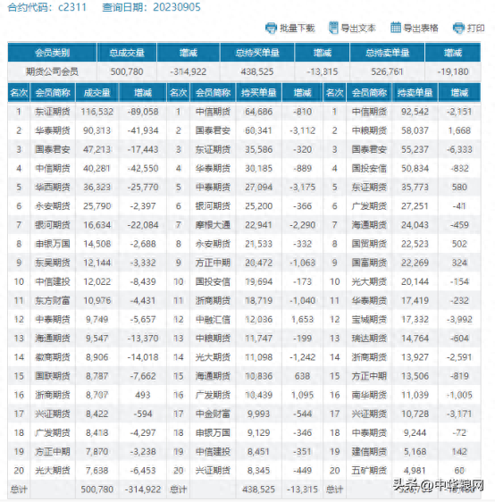 玉米止跌回涨，期货减仓震荡，苞米还能否涨？_https://www.shscx.com_玉米_第1张