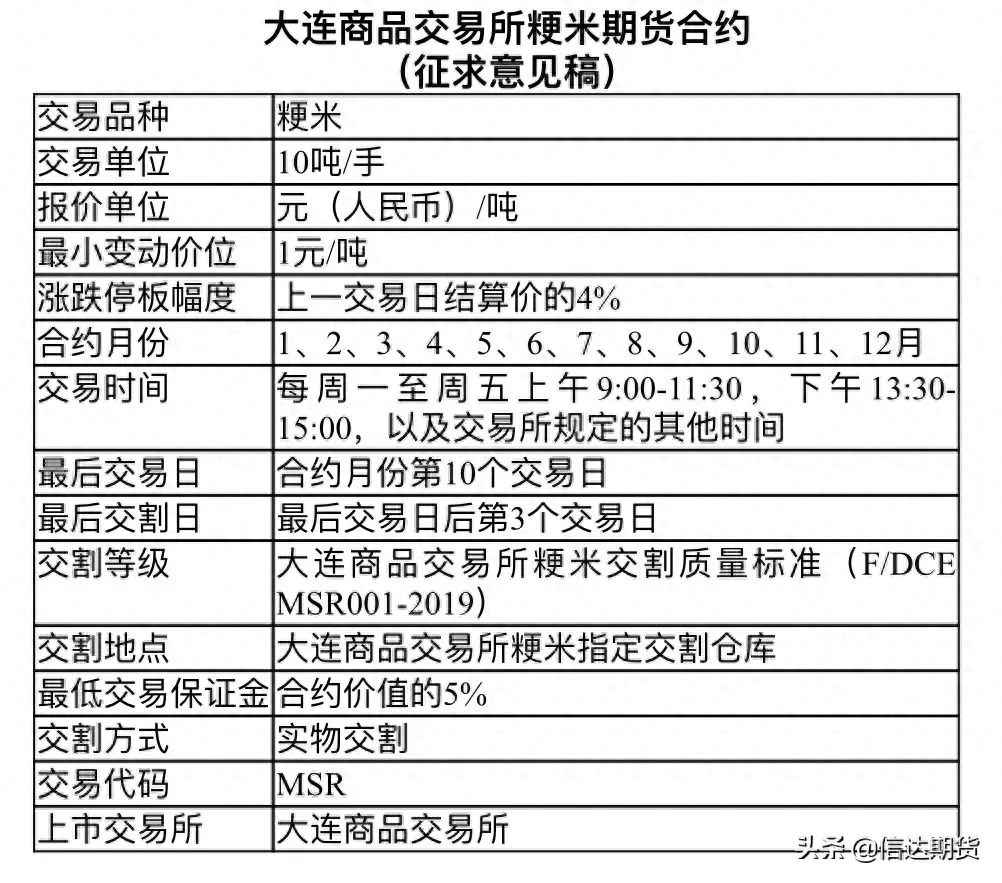 粳米期货即将上市，一文读懂粳米到底是个什么米_https://www.shscx.com_粳米_第2张