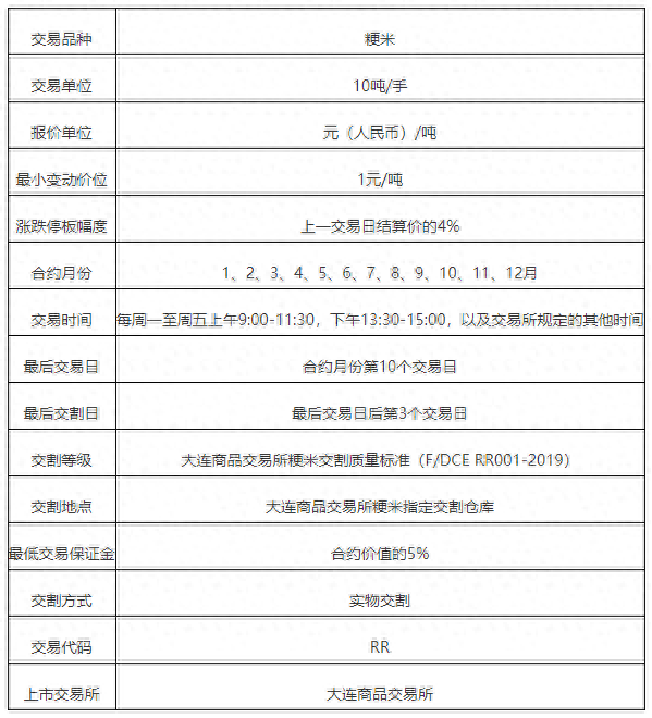 粳米是什么米？粳米期货的手续费贵吗？_https://www.shscx.com_粳米_第1张
