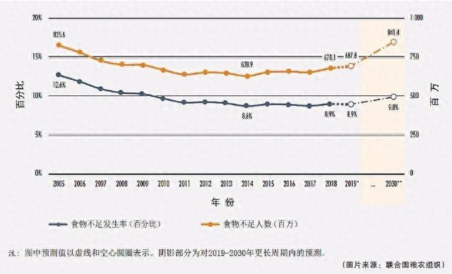 粮食期货不平静，担心粮食危机，粳米期货却持续走高_https://www.shscx.com_粳米_第4张