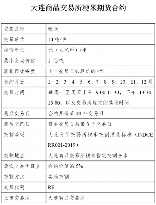 粮食期货不平静，担心粮食危机，粳米期货却持续走高_https://www.shscx.com_粳米_第5张